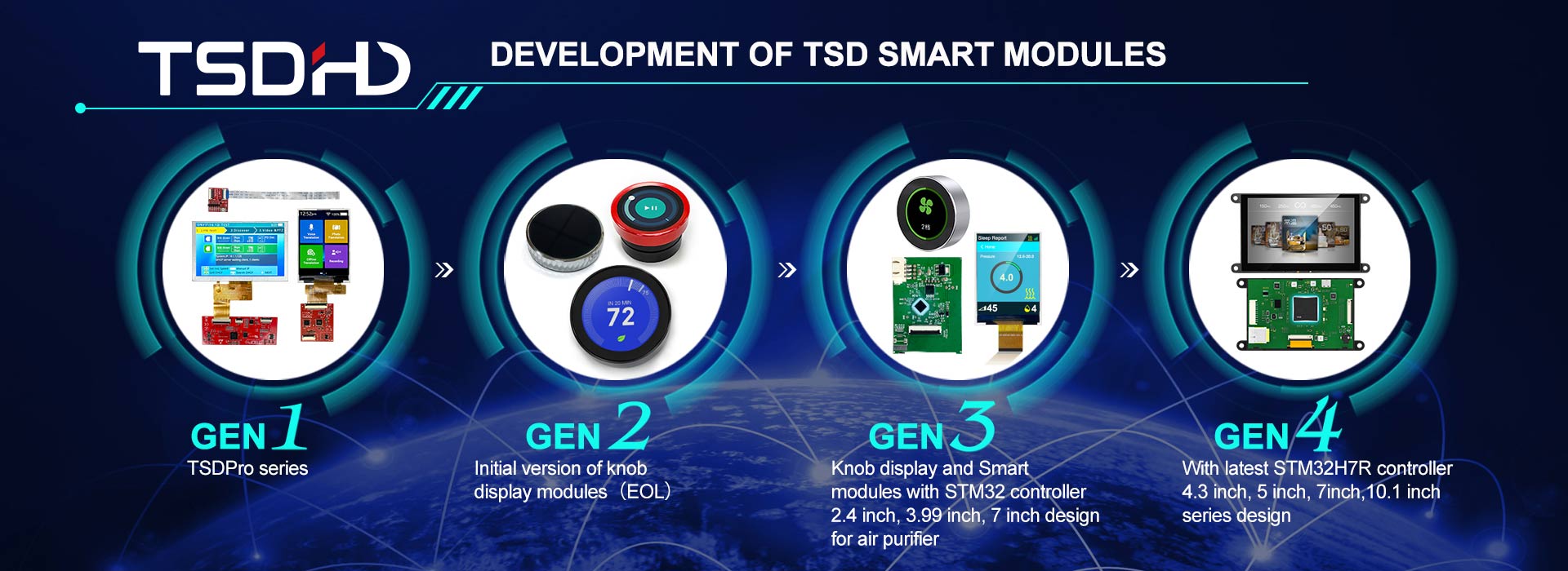 Development path of TSD Smart Modules